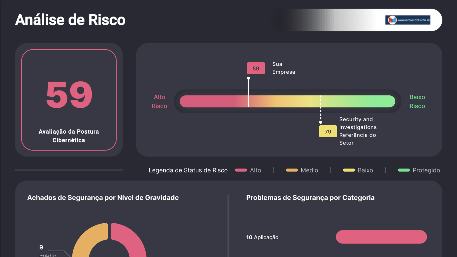 guardz cybersecurity brasil proteção senhas dados 